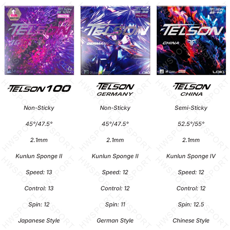 LOKI TELSON-serie Tafeltennisr - Table Tennis China recensie en prijs